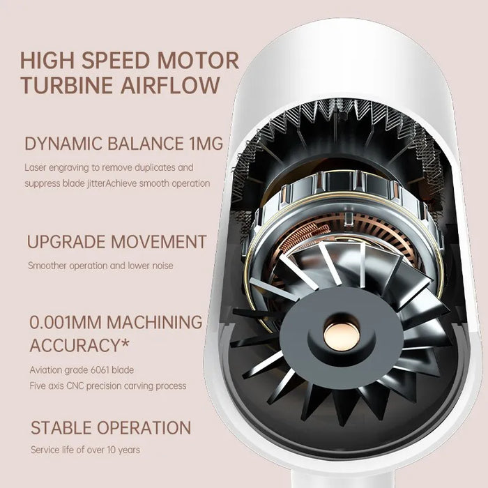 TurboFlow | Turbo Haardroger met Anion Functie | Stille Föhn | 2400W